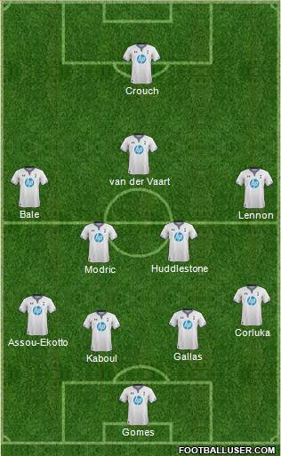 Tottenham Hotspur Formation 2014