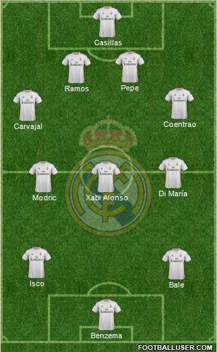 Real Madrid C.F. Formation 2014