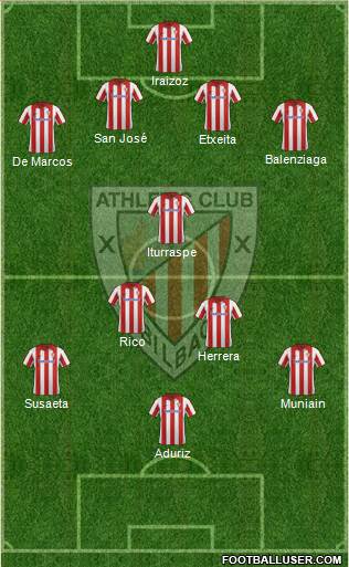 Athletic Club Formation 2014
