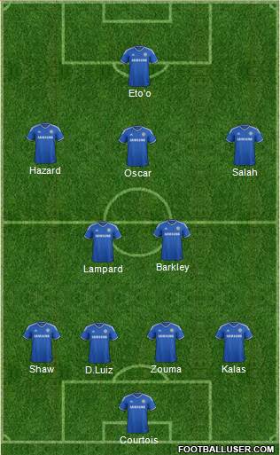 Chelsea Formation 2014