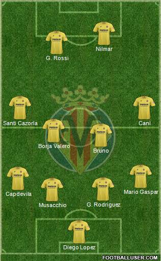Villarreal C.F., S.A.D. Formation 2014