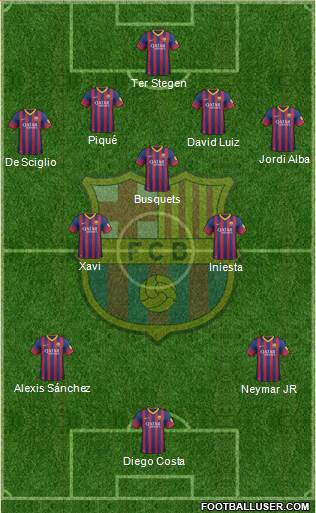 F.C. Barcelona Formation 2014