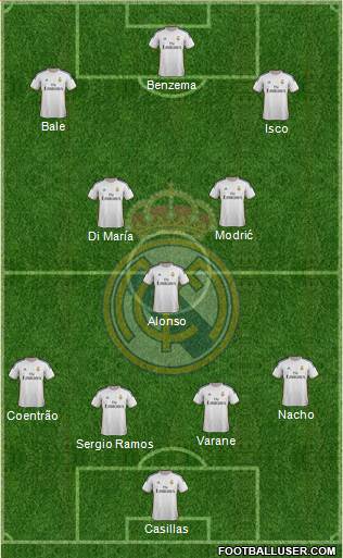 Real Madrid C.F. Formation 2014