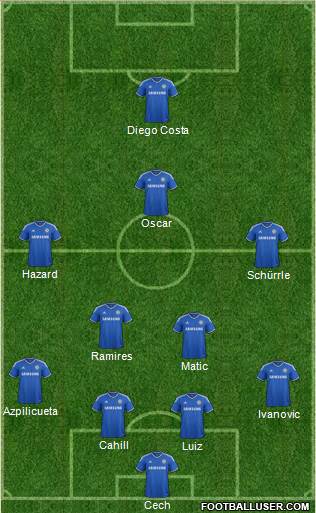 Chelsea Formation 2014