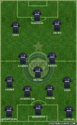 F.C. Internazionale Formation 2014