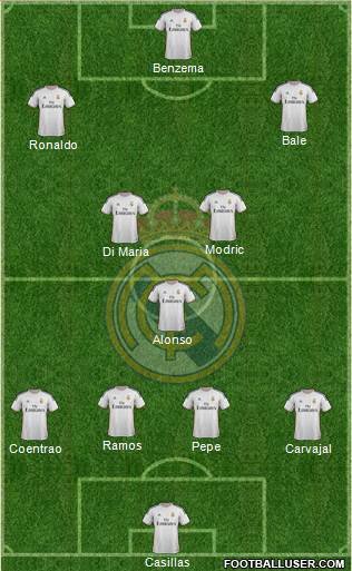 Real Madrid C.F. Formation 2014