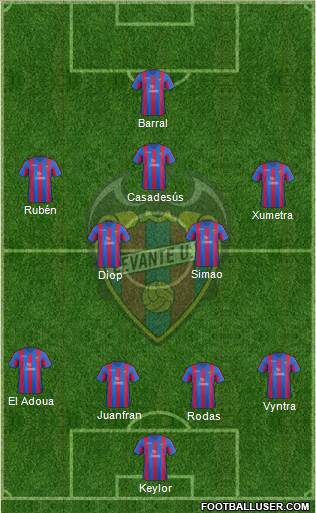 Levante U.D., S.A.D. Formation 2014