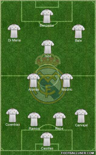 Real Madrid C.F. Formation 2014