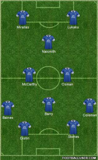 Everton Formation 2014