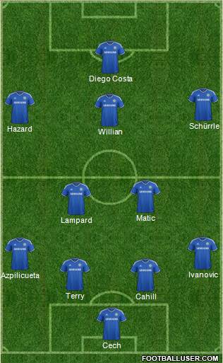 Chelsea Formation 2014