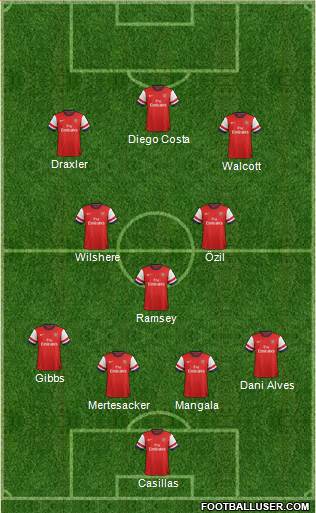 Arsenal Formation 2014