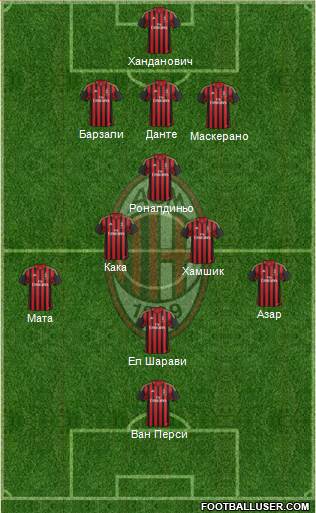 A.C. Milan Formation 2014
