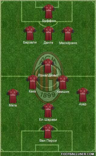 A.C. Milan Formation 2014