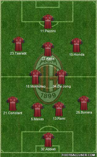 A.C. Milan Formation 2014