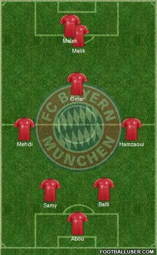 FC Bayern München Formation 2014