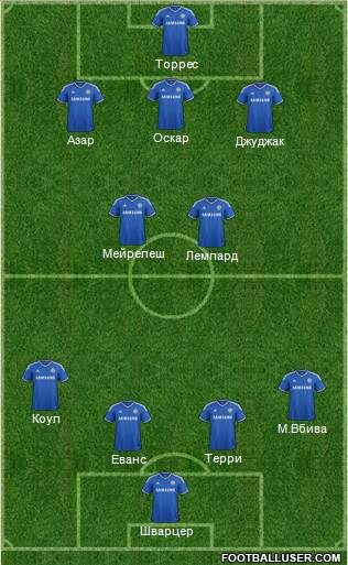 Chelsea Formation 2014