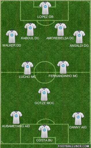 Tottenham Hotspur Formation 2014