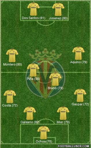 Villarreal C.F., S.A.D. Formation 2014
