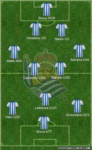 Real Sociedad S.A.D. Formation 2014