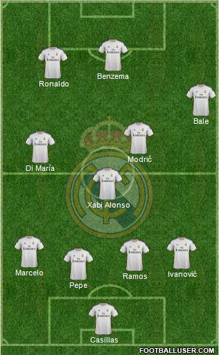Real Madrid C.F. Formation 2014