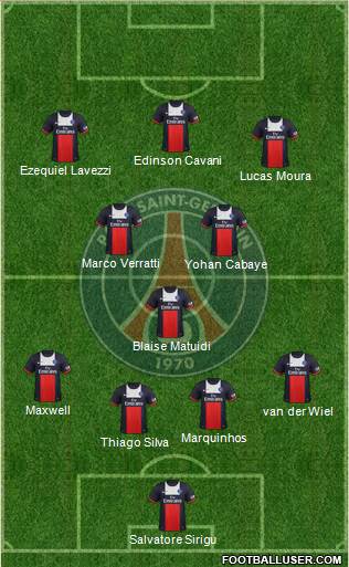 Paris Saint-Germain Formation 2014