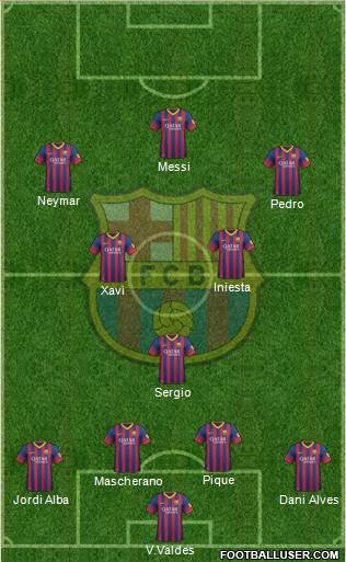 F.C. Barcelona Formation 2014