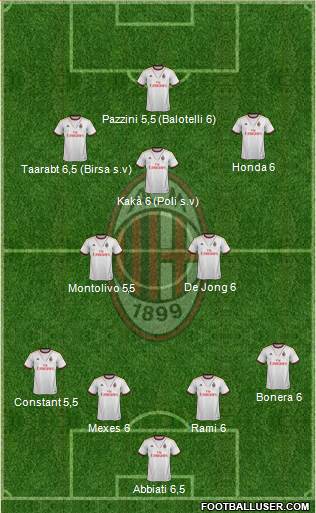A.C. Milan Formation 2014