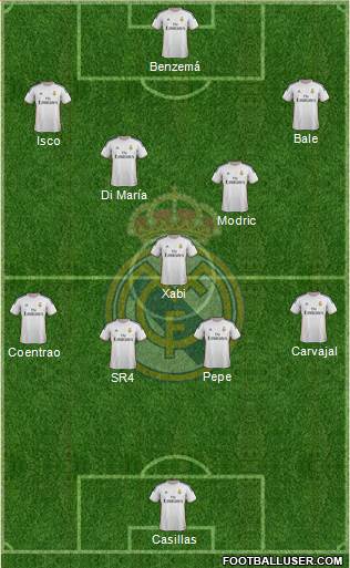 Real Madrid C.F. Formation 2014