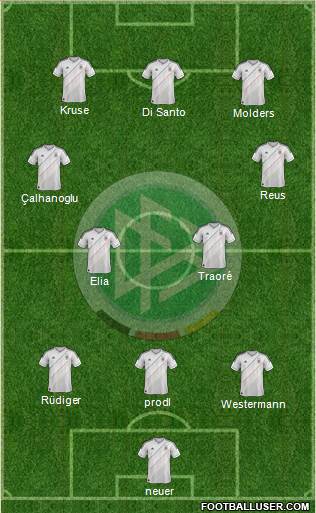 Germany Formation 2014