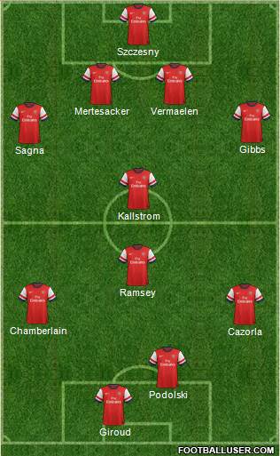 Arsenal Formation 2014