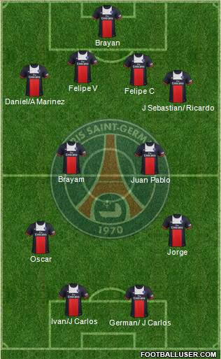 Paris Saint-Germain Formation 2014