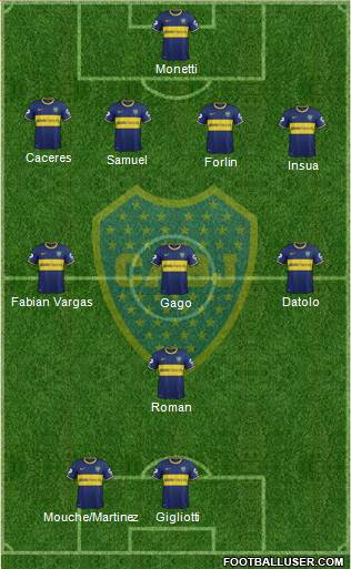 Boca Juniors Formation 2014