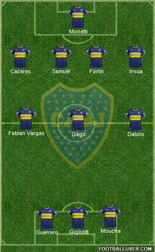 Boca Juniors Formation 2014