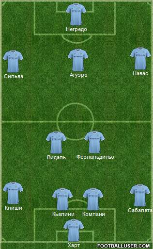 Manchester City Formation 2014