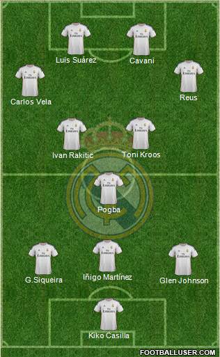 Real Madrid C.F. Formation 2014