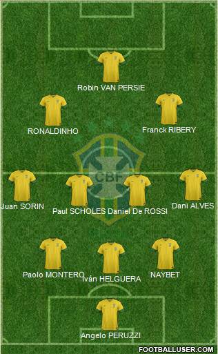 Brazil Formation 2014