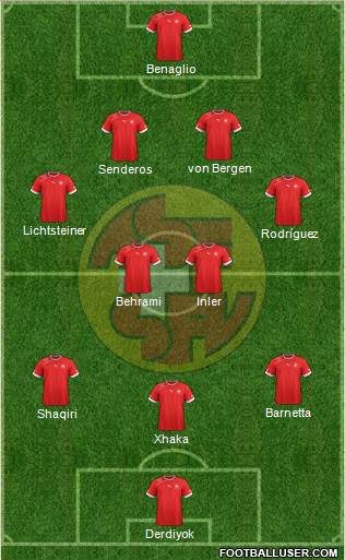 Switzerland Formation 2014