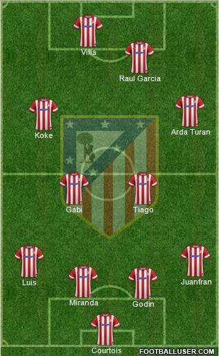 C. Atlético Madrid S.A.D. Formation 2014