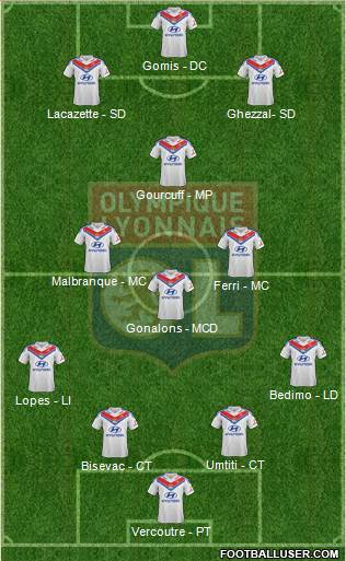 Olympique Lyonnais Formation 2014