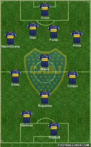 Boca Juniors Formation 2014