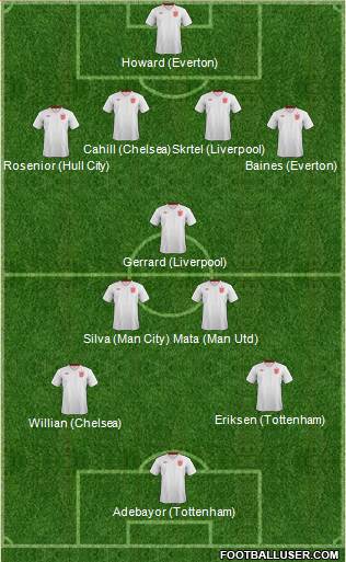 England Formation 2014