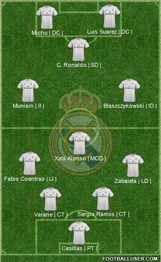 Real Madrid C.F. Formation 2014