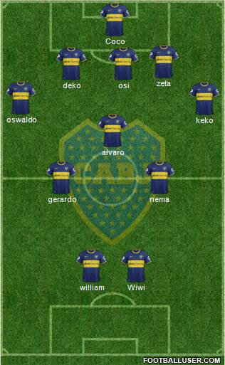 Boca Juniors Formation 2014