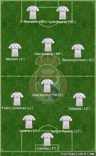Real Madrid C.F. Formation 2014