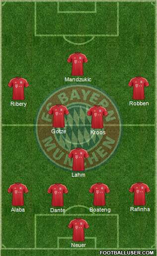 FC Bayern München Formation 2014