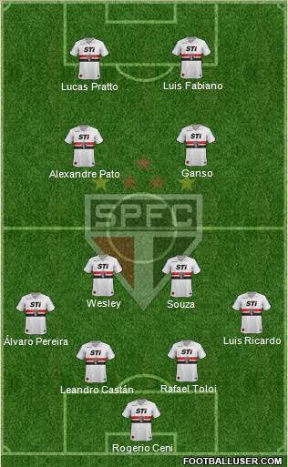 São Paulo FC Formation 2014