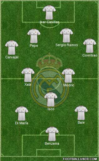 Real Madrid C.F. Formation 2014