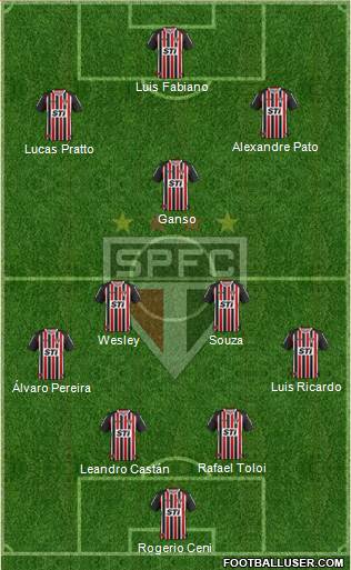 São Paulo FC Formation 2014