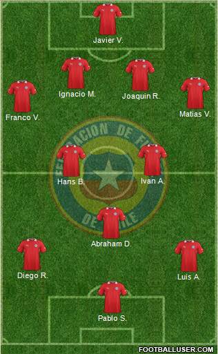 Chile Formation 2014