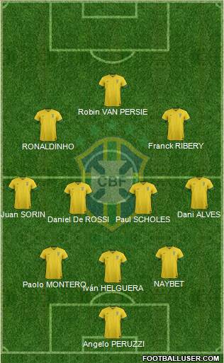 Brazil Formation 2014